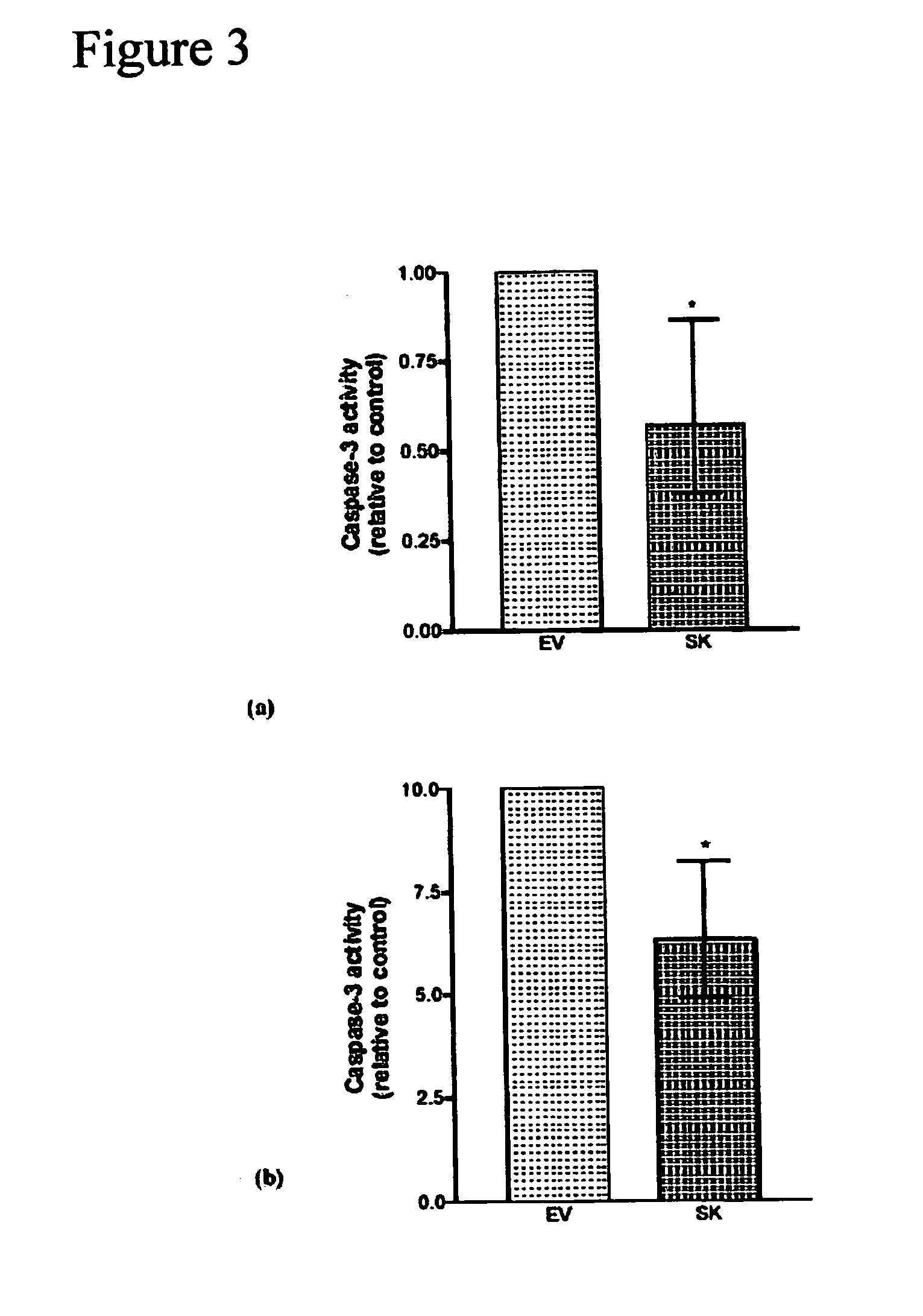 Method of modulating epithelial cell activity by modulating the functional levels of sphingosine kinase