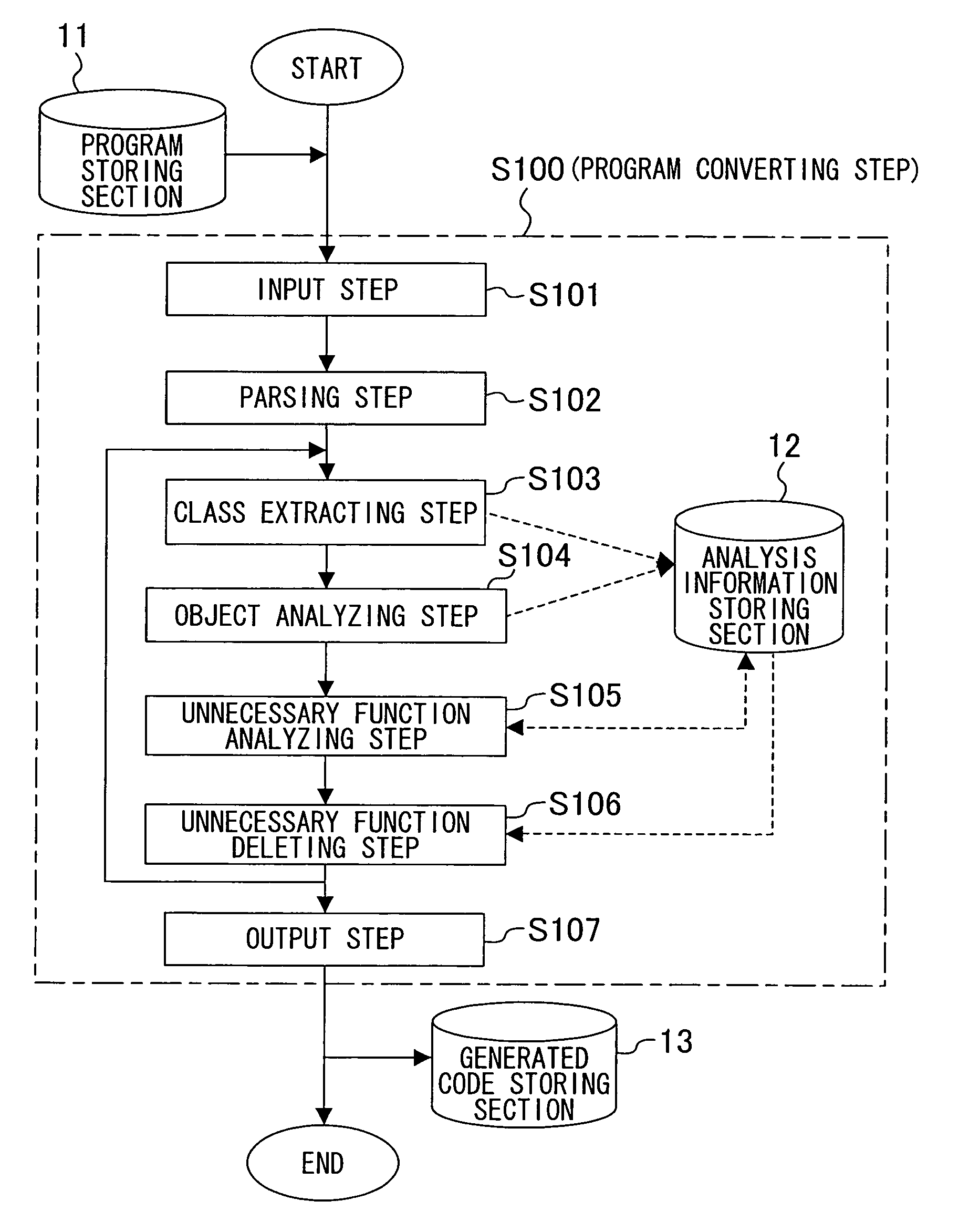 Program converting method and storage medium