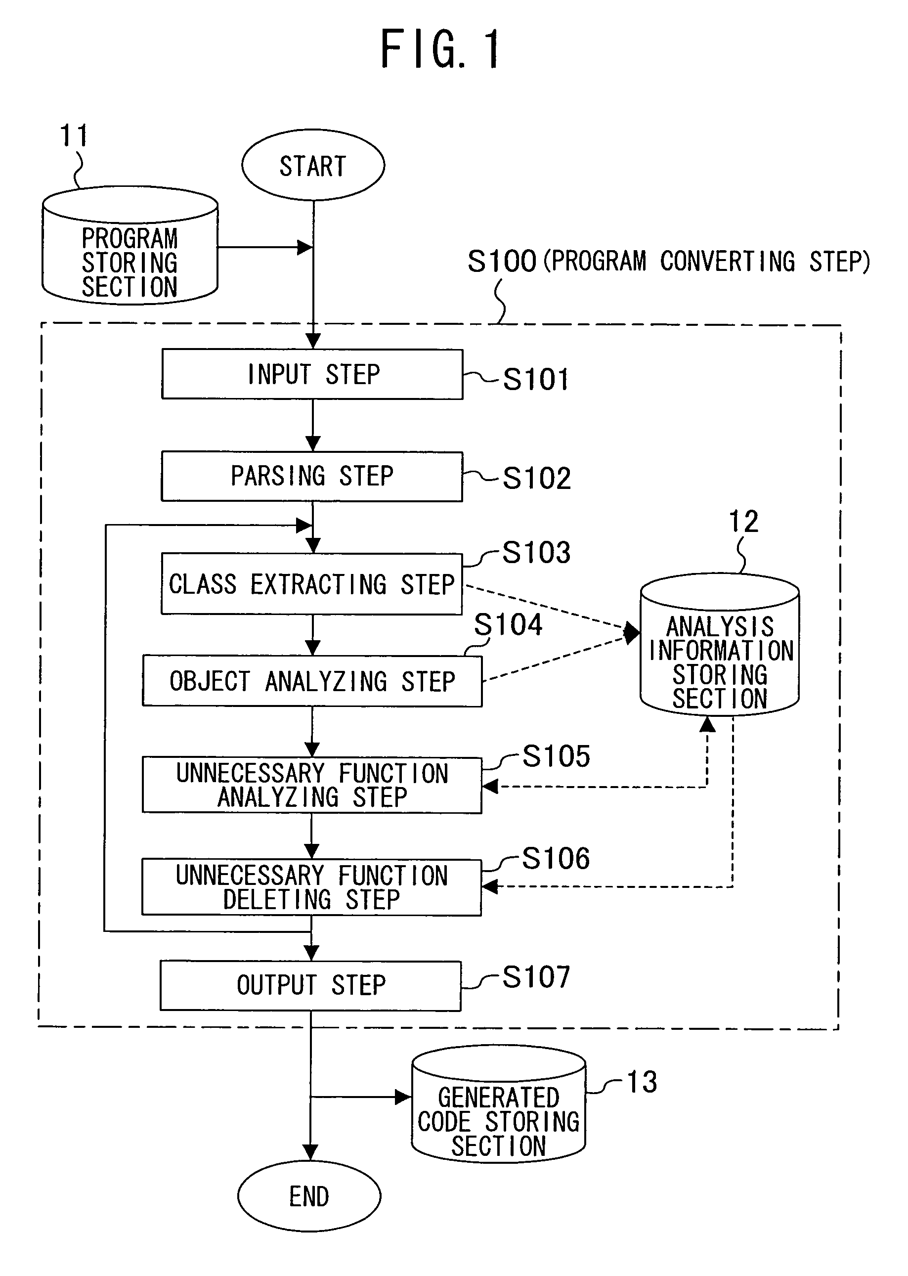 Program converting method and storage medium