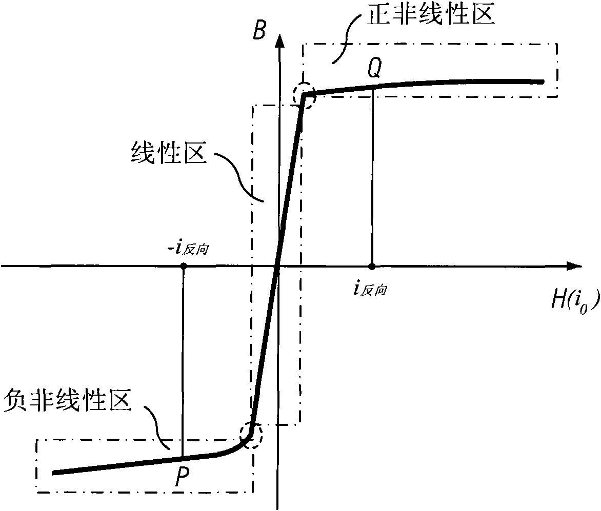 Current measuring device and current measuring method thereof