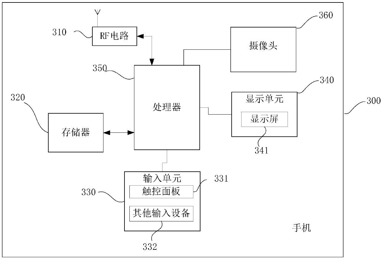 Method and device for taking pictures of mobile terminal