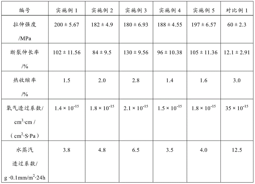 A preparation method of nanocrystalline cellulose composite material, products made therefrom and uses thereof