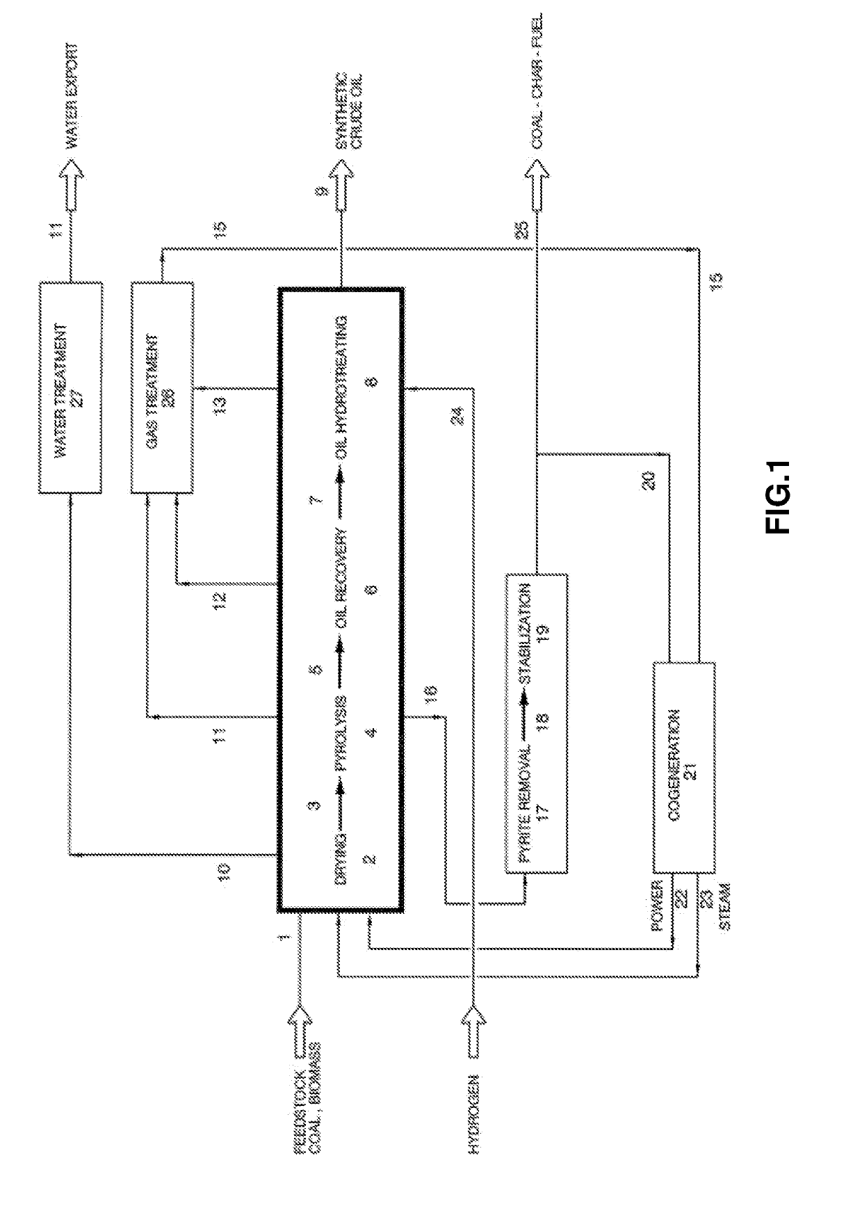 Control, method for pyrolysis process of low-rank-coal