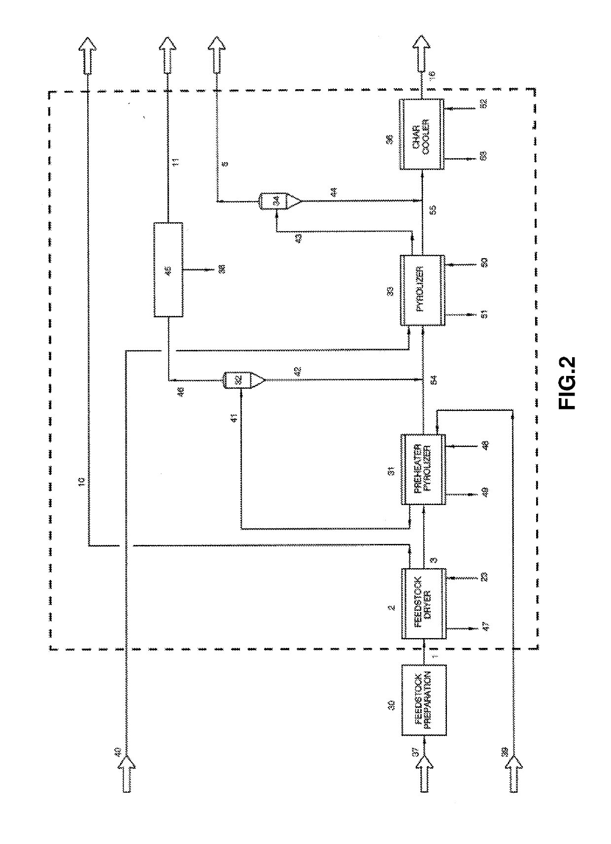 Control, method for pyrolysis process of low-rank-coal