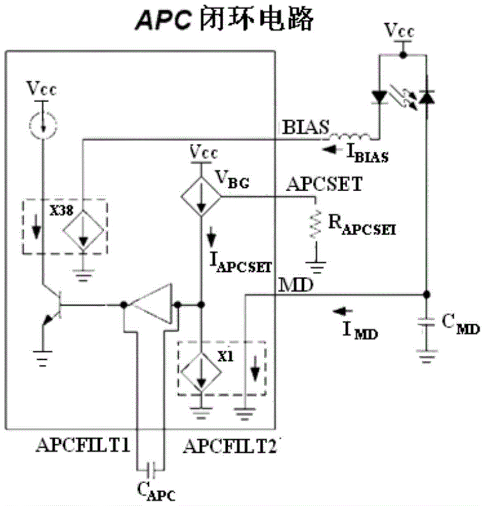 Method and device for stabilizing luminous power of optical module