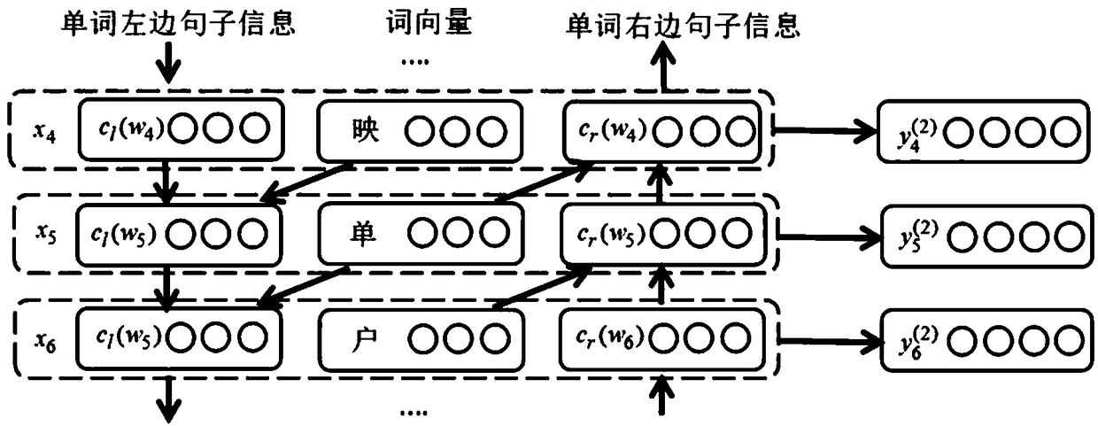 Combining At_GRU neural network and emotion dictionary, the emotion classification method of tourism evaluation