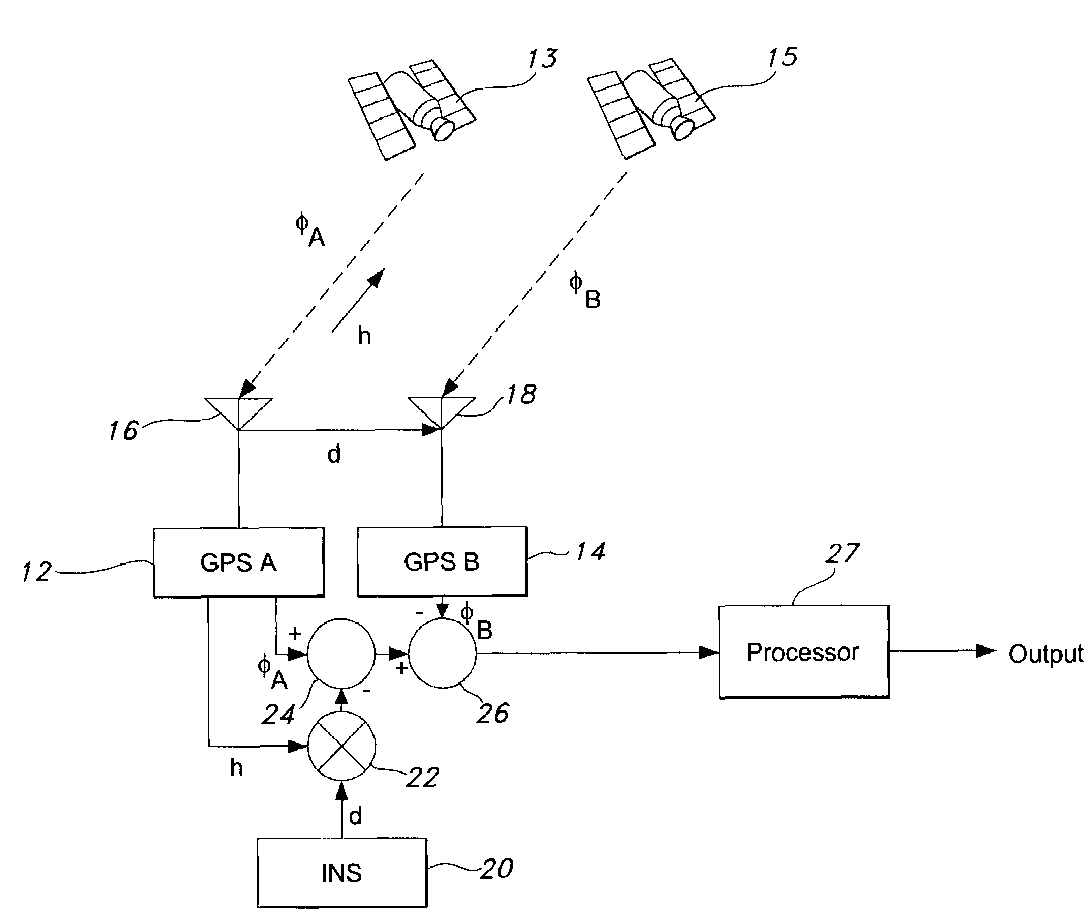 Dual antenna diversity method to detect GPS signal tampering