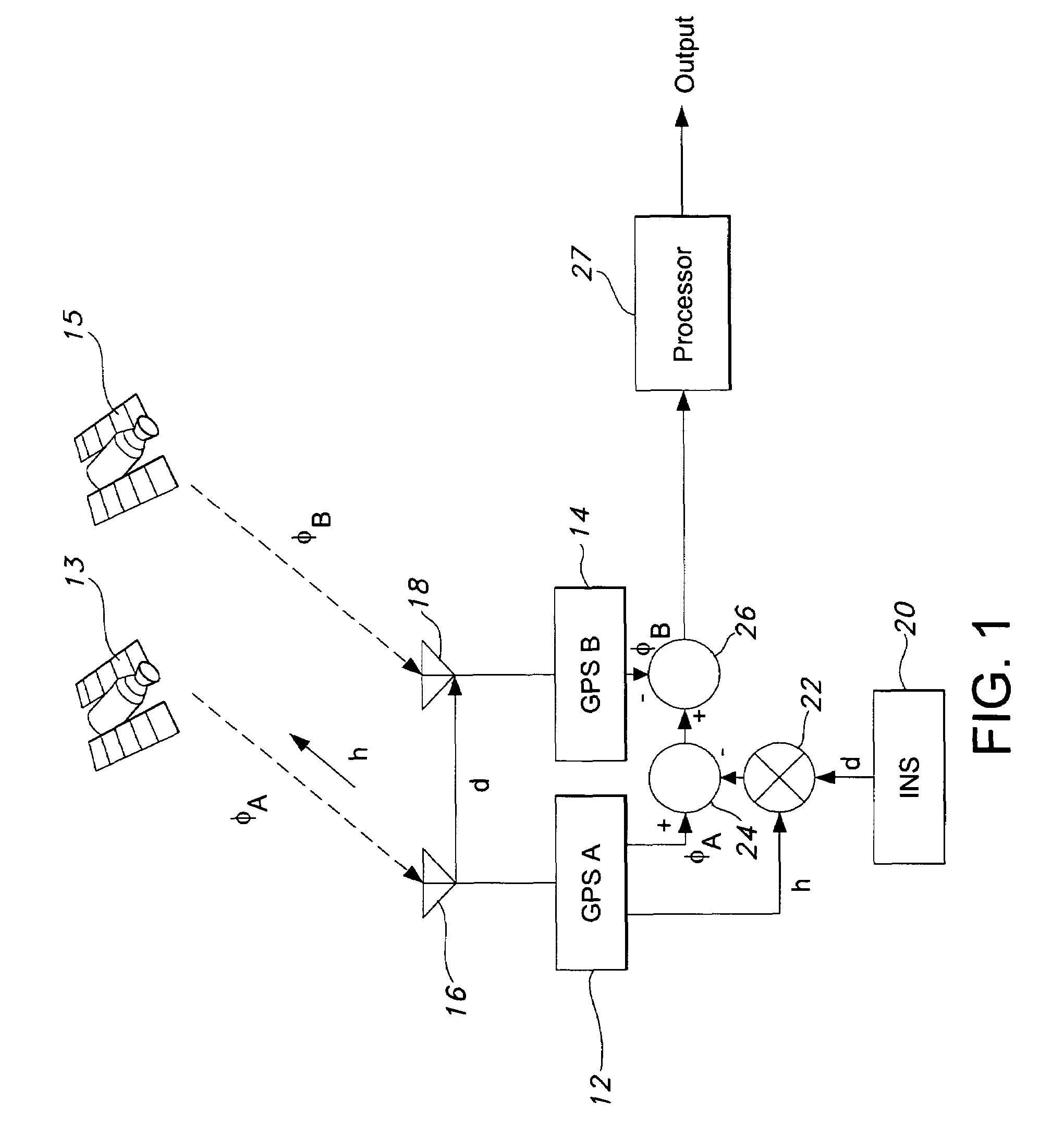 Dual antenna diversity method to detect GPS signal tampering