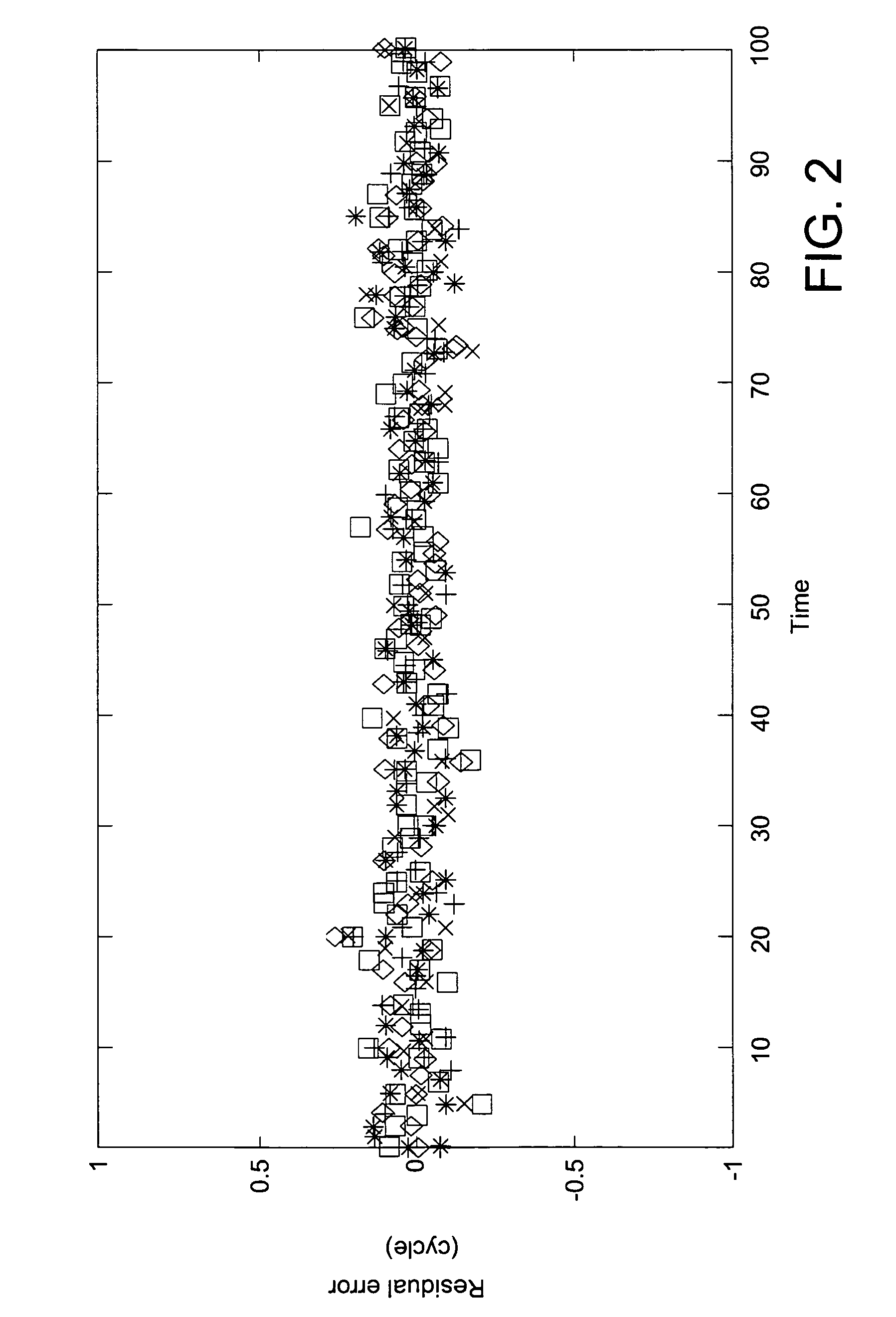 Dual antenna diversity method to detect GPS signal tampering