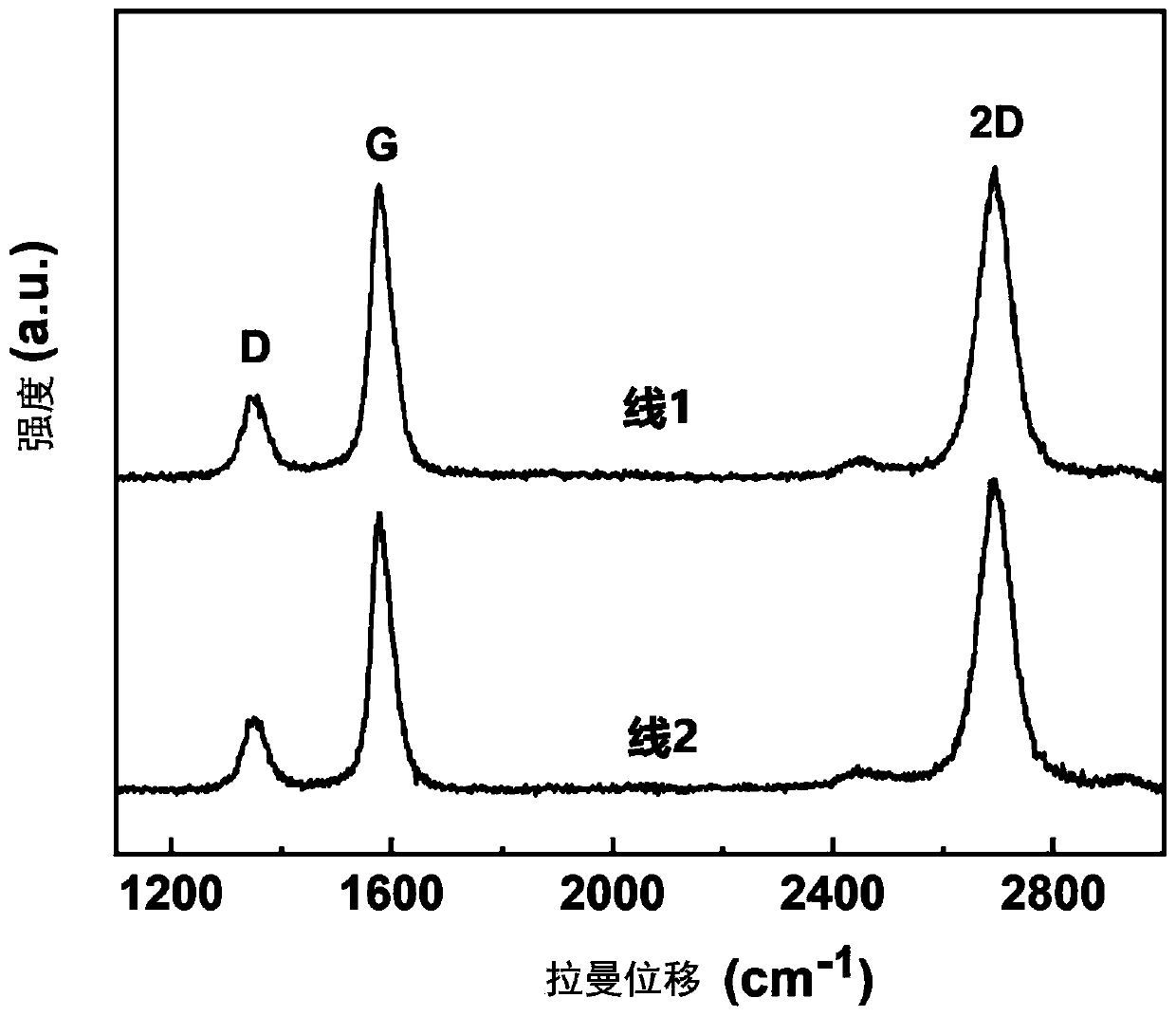 Method for continuously preparing graphene powder in bulk