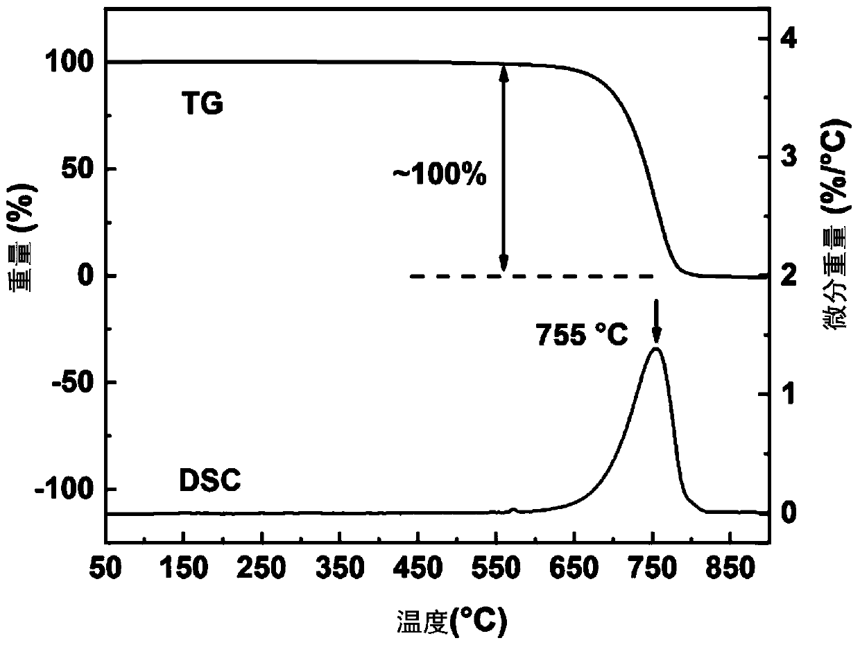 Method for continuously preparing graphene powder in bulk