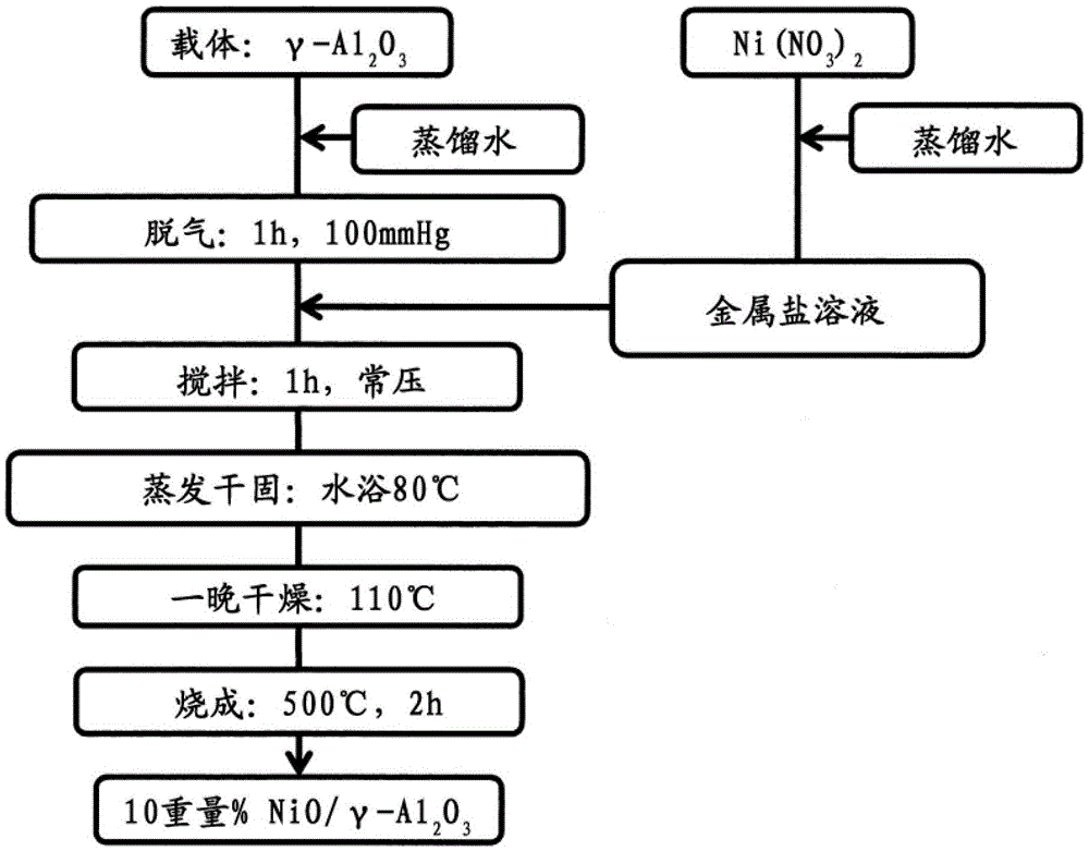 Desulfurization process and desulfurizer