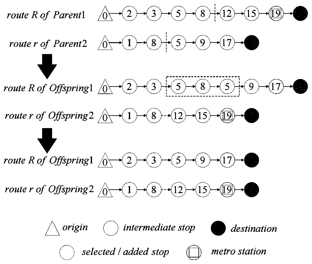 Community public transportation network and departure frequency synchronous optimization method considering regional full coverage for subway connection