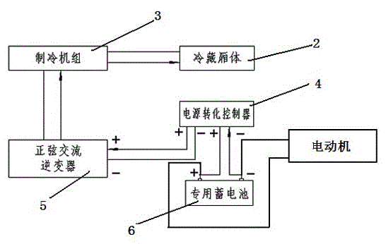 Electric van type refrigerator truck