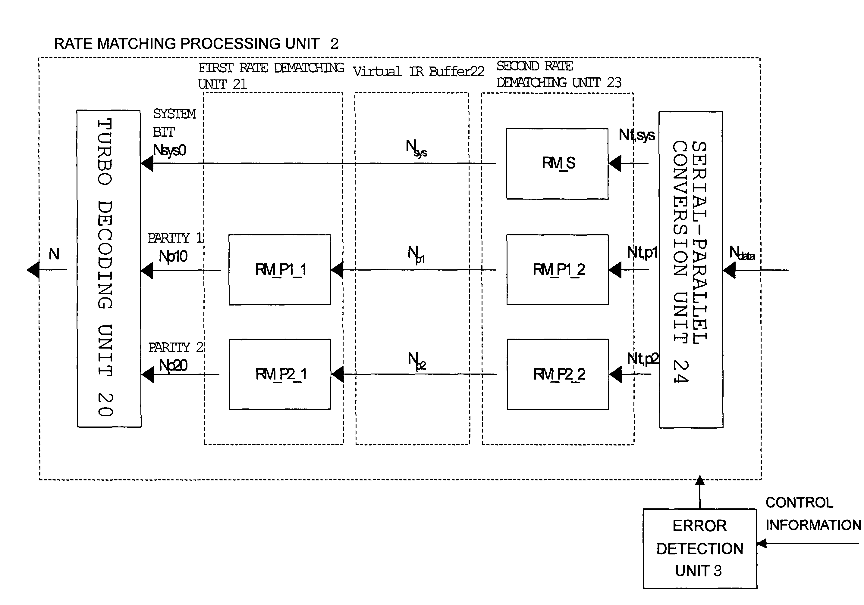 Method of detecting error of control information to be transmitted by downlink channel of radio communication and mobile terminal