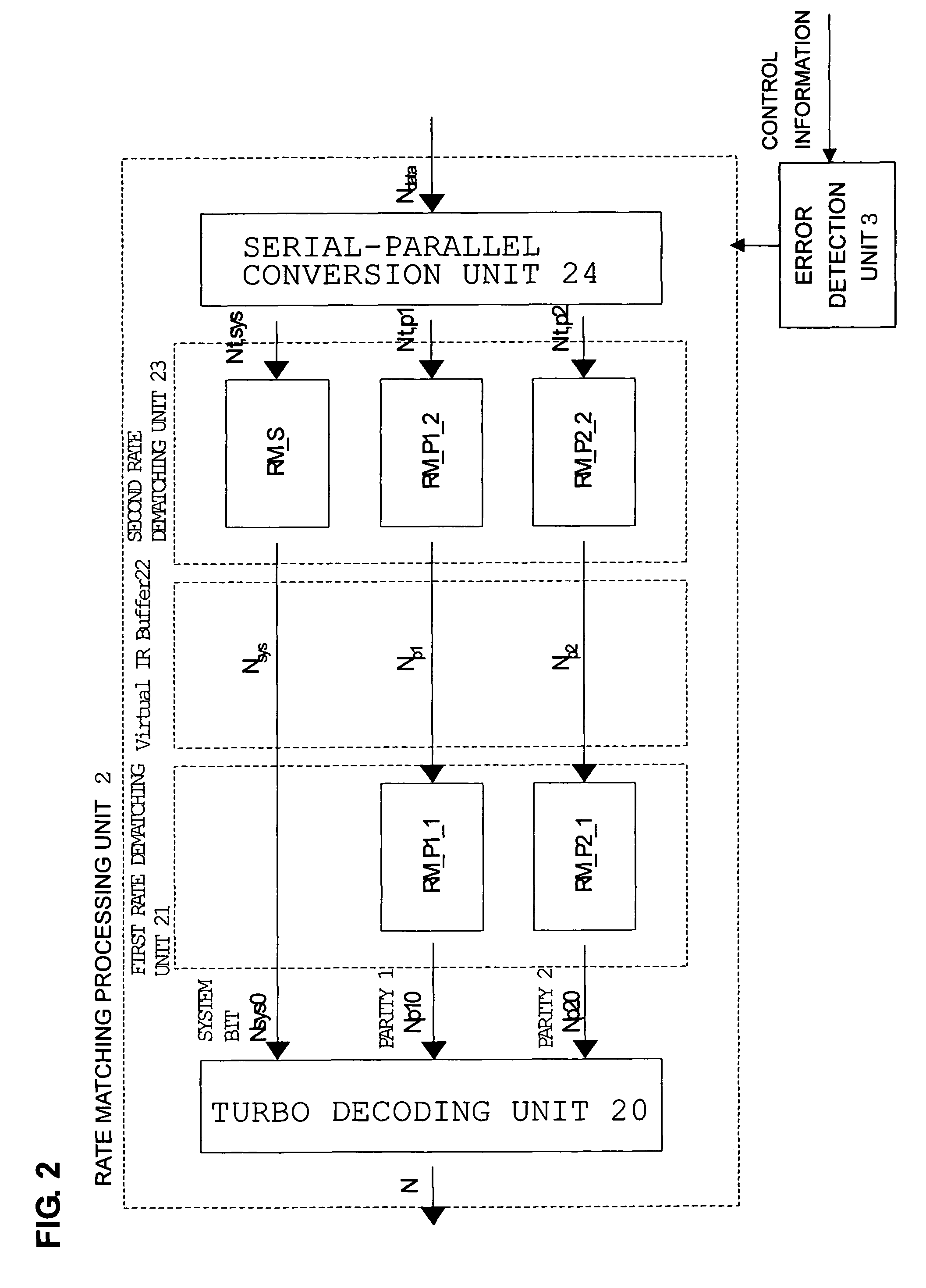 Method of detecting error of control information to be transmitted by downlink channel of radio communication and mobile terminal