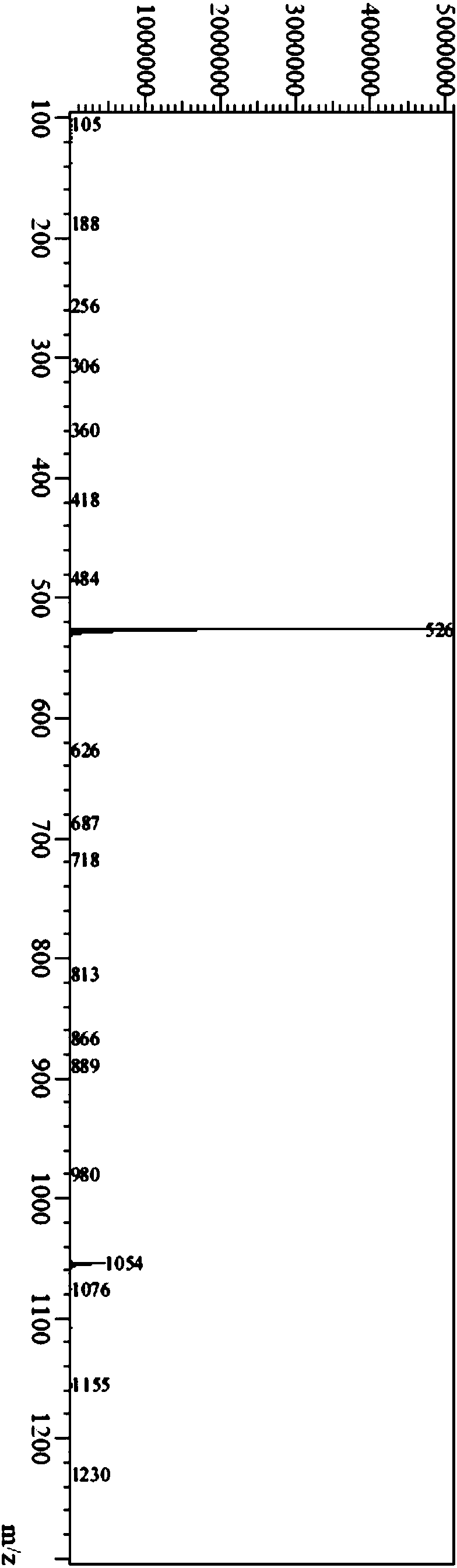 Farnesoid X receptor agonist