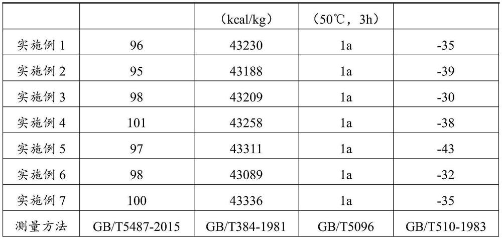 High-combustion-value alcohol-based fuel for vehicles