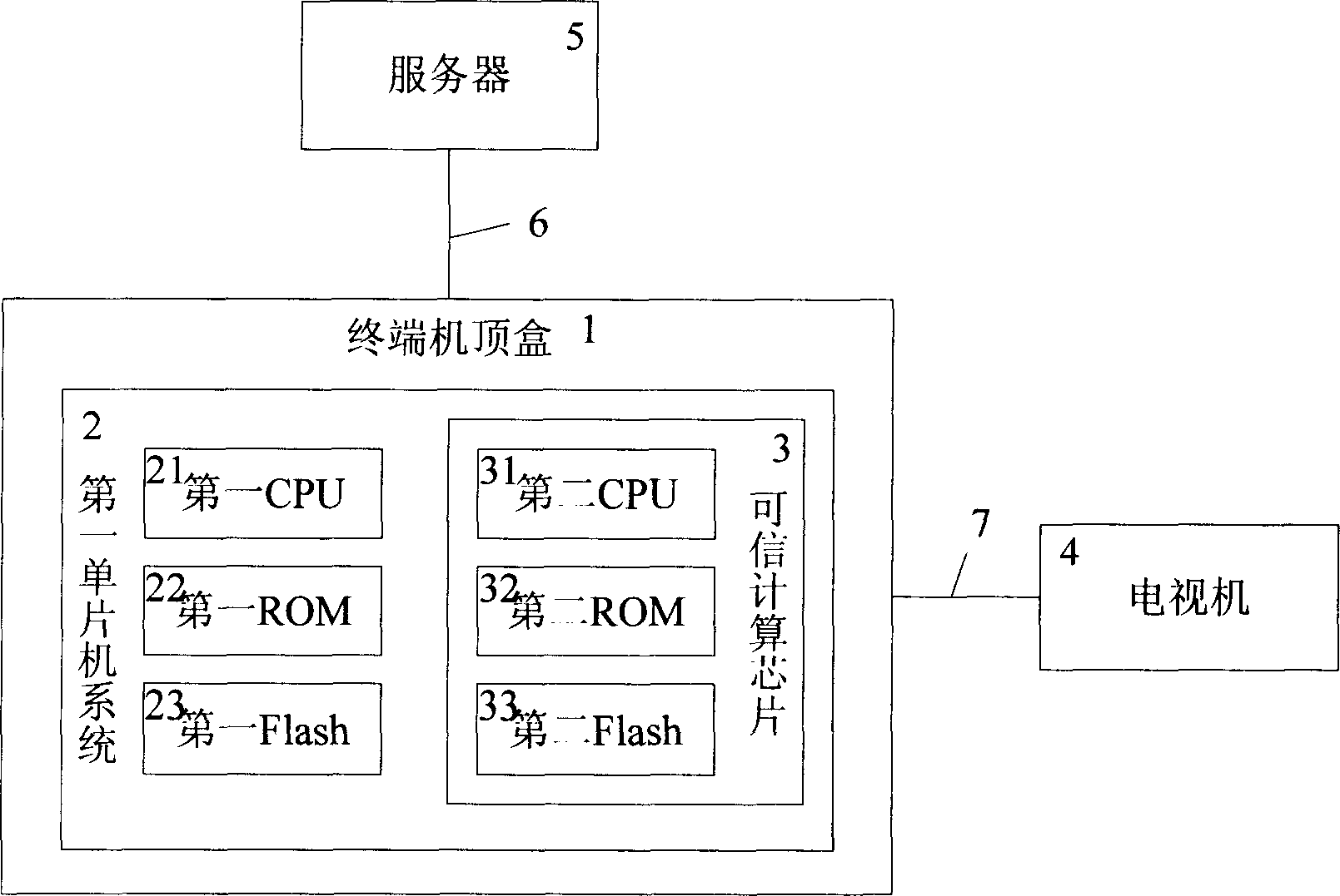 Method of controlling security of terminal set top box applied under environment of living broadcast and broadcast on demand