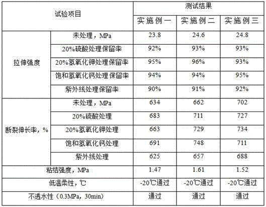 A kind of transparent water-based waterproof paint for building and preparation method thereof