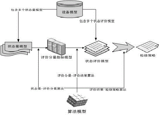 Online state maintenance intelligent decision analysis device used for relay protection device, and signal processing method and application thereof