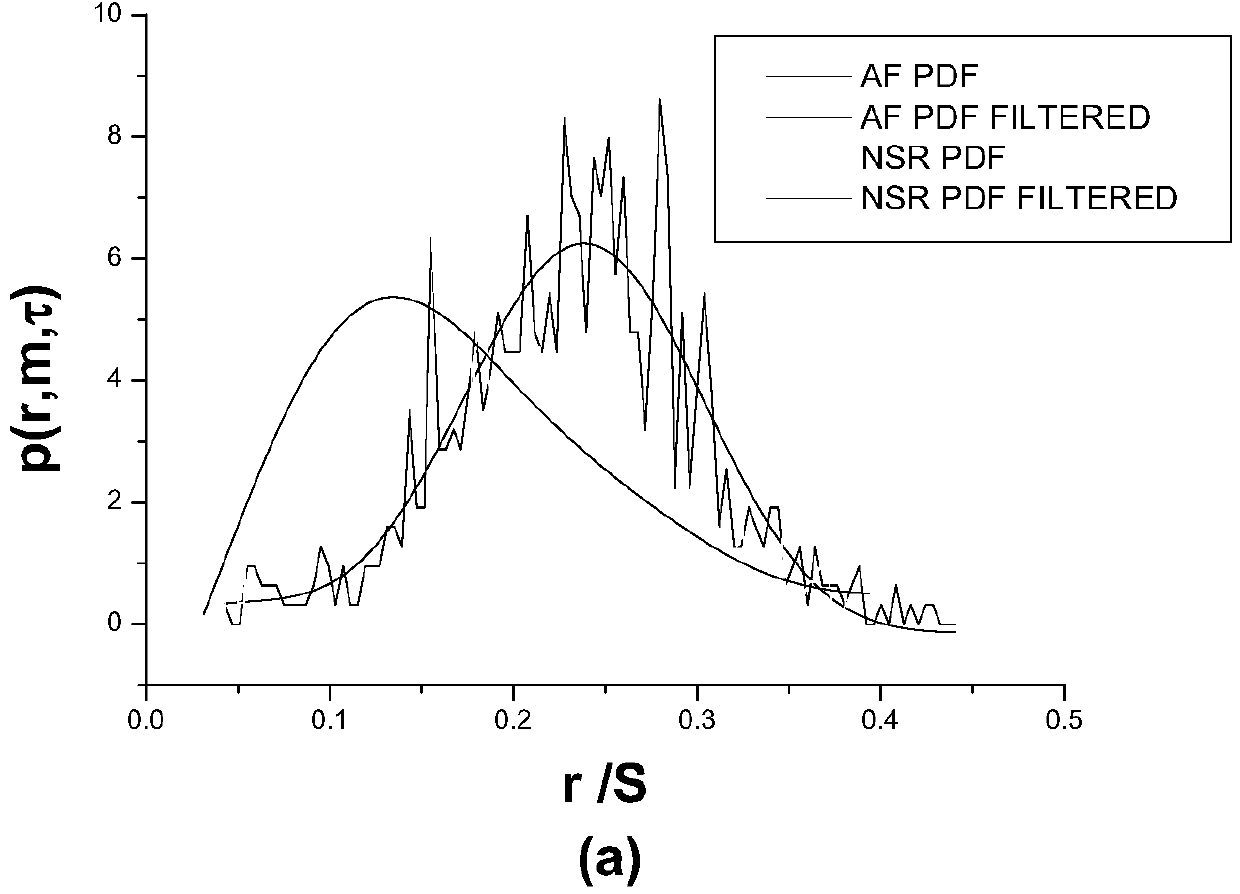 Atrial fibrillation automatic detection system based on smartphone