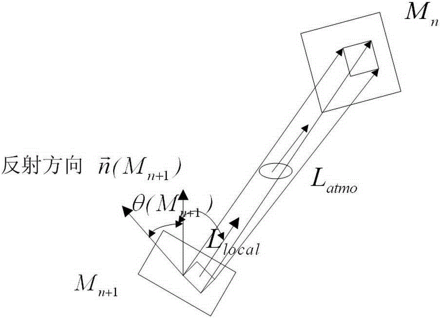 Integrated modeling method for infrared radiation characteristic of complicated target