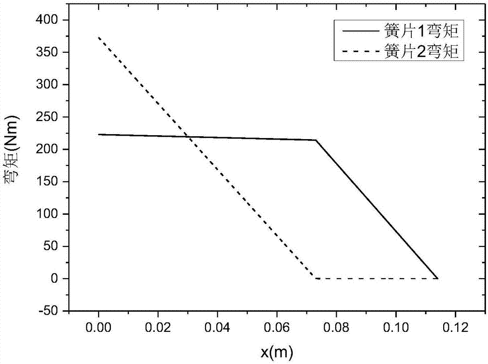 Rigidity and stress calculation models of leaf spring torsional vibration damper of diesel engine