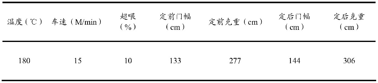 Dye and method for dyeing and finishing polyester fabric by using same