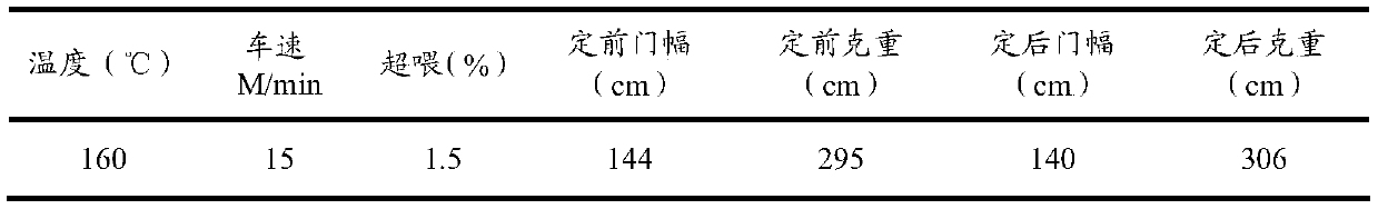 Dye and method for dyeing and finishing polyester fabric by using same