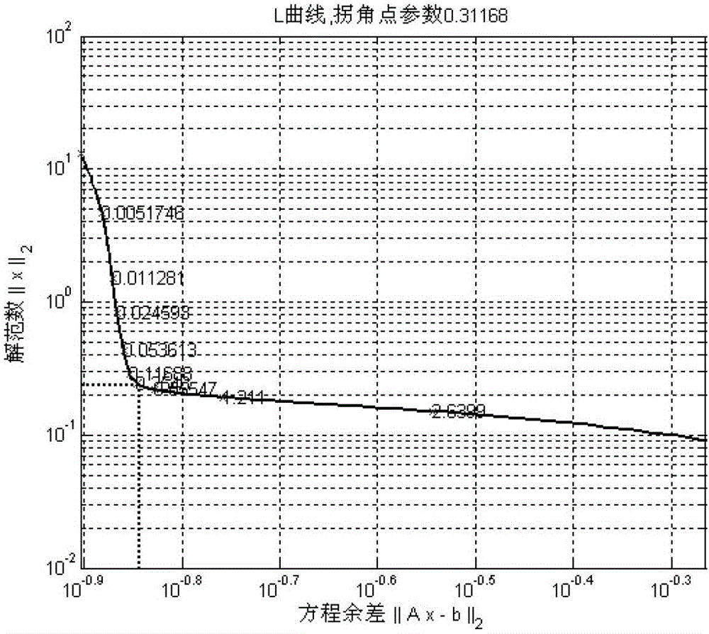 A Method of Target Azimuth and Direction Finding Based on Regularized Least Squares Subspace Intersection