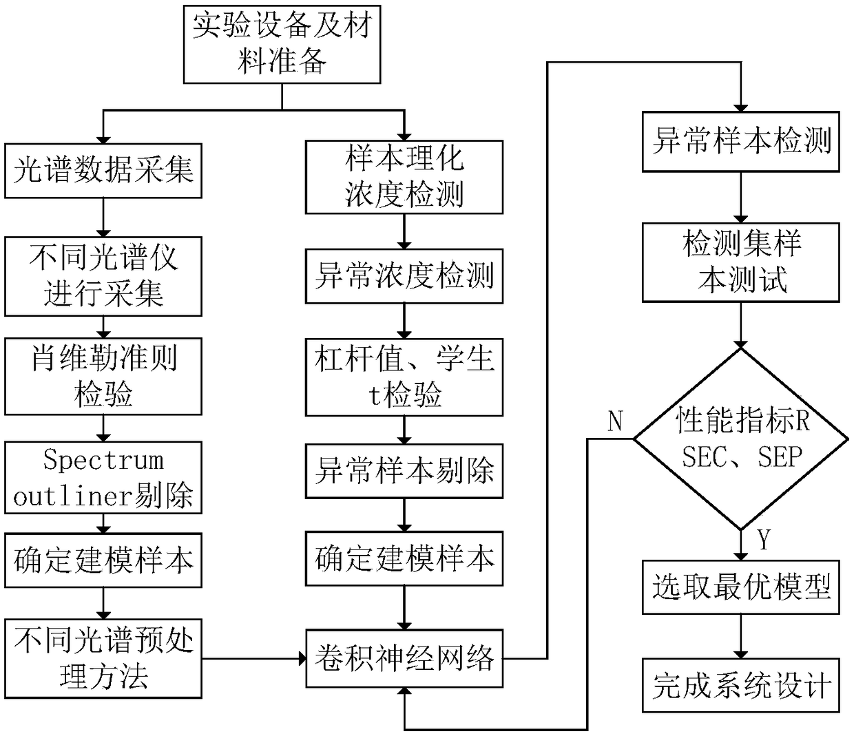 Tricholoma matsutake fast nondestructive testing system and method based on convolutional neural network