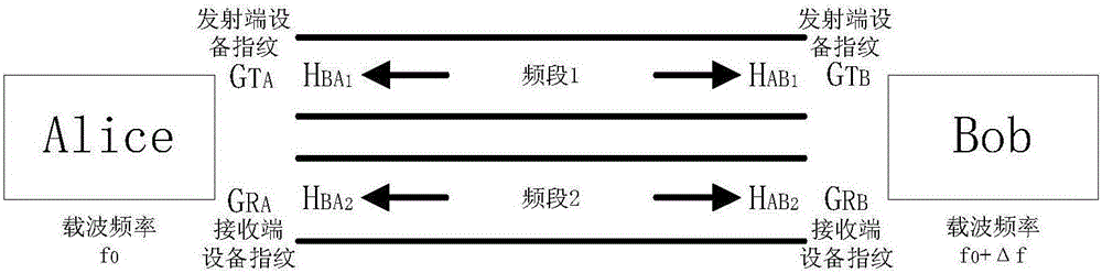 Joint time-frequency duplex shared channel characteristic obtaining method