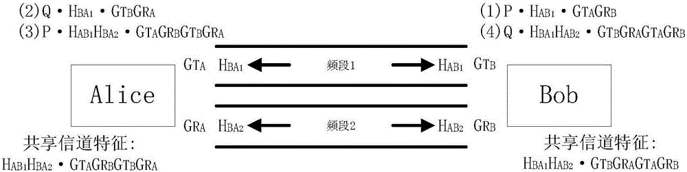 Joint time-frequency duplex shared channel characteristic obtaining method