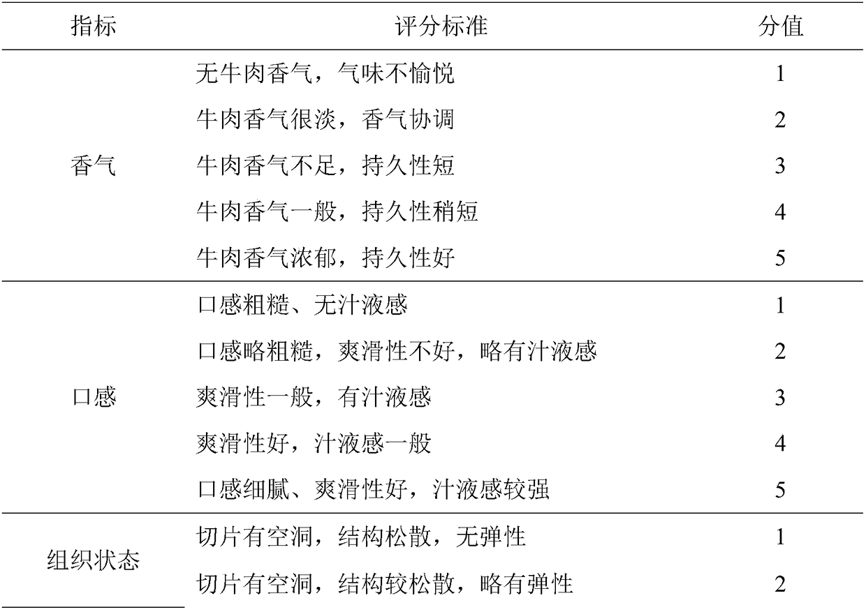 Granular beef essence and preparation method thereof