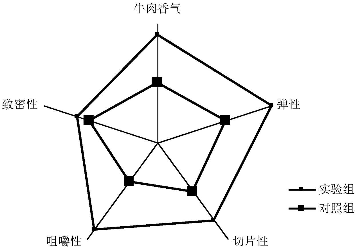 Granular beef essence and preparation method thereof