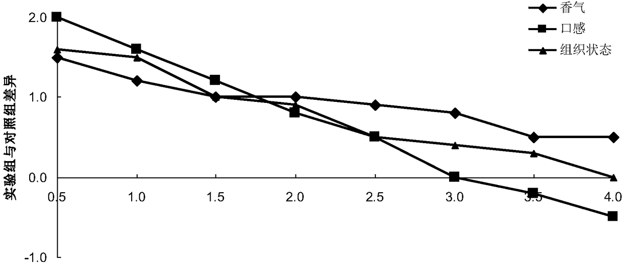 Granular beef essence and preparation method thereof