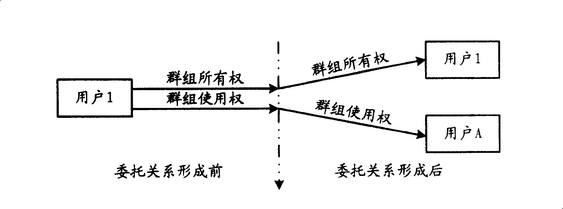 Method for realizing service based on packet