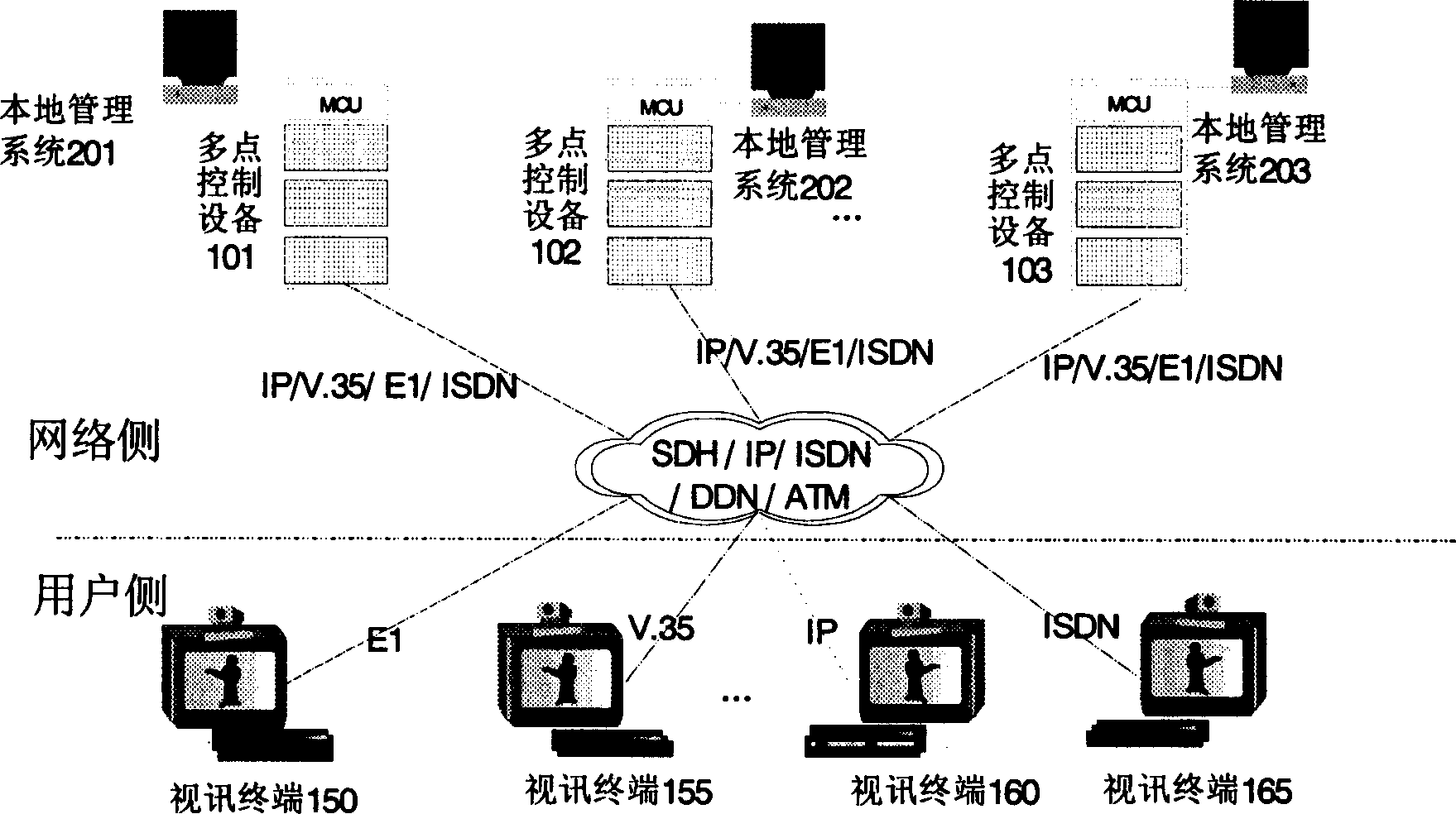 Multiple multipoint controlled equipment network building system and management method using the same