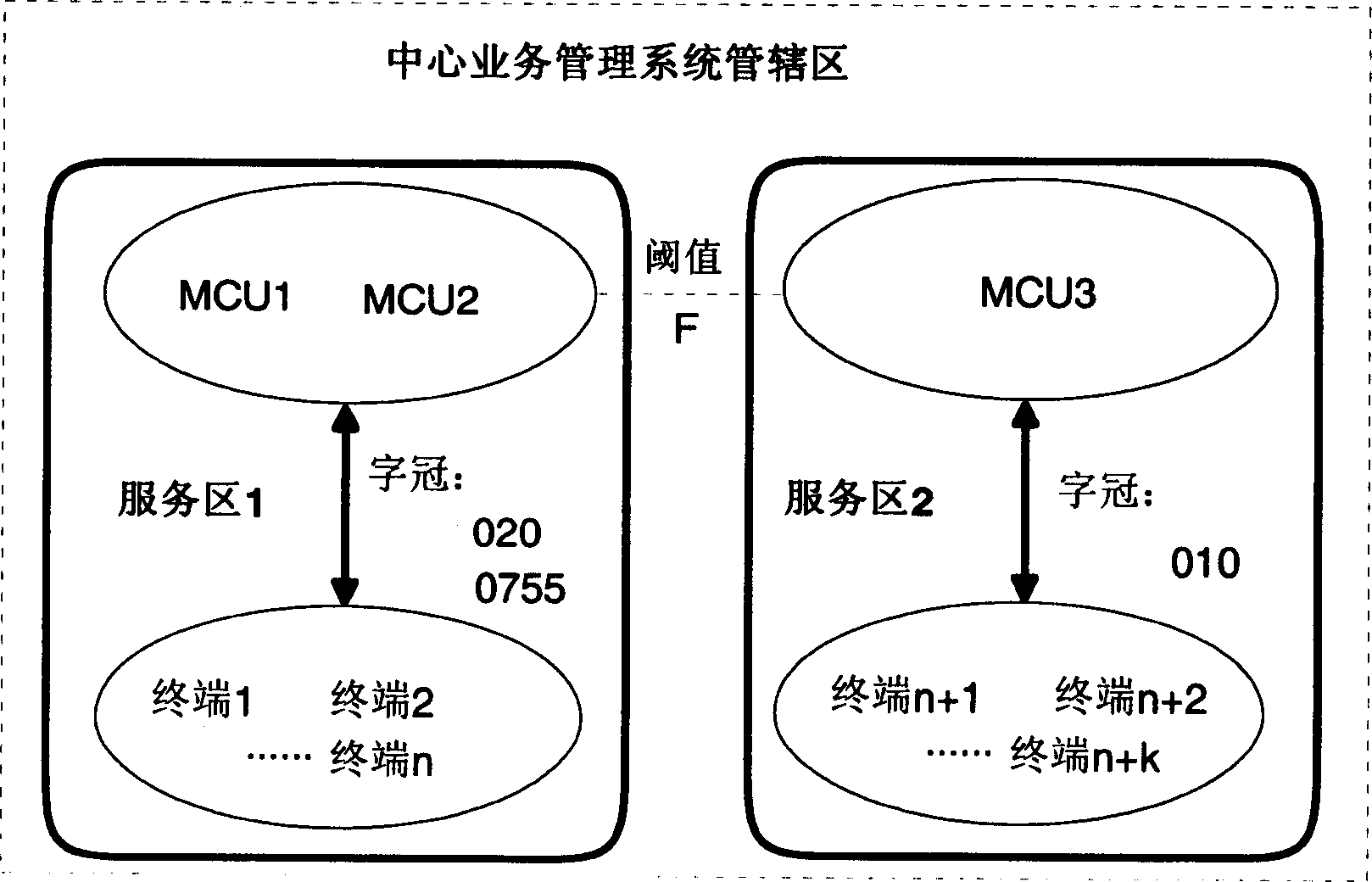 Multiple multipoint controlled equipment network building system and management method using the same