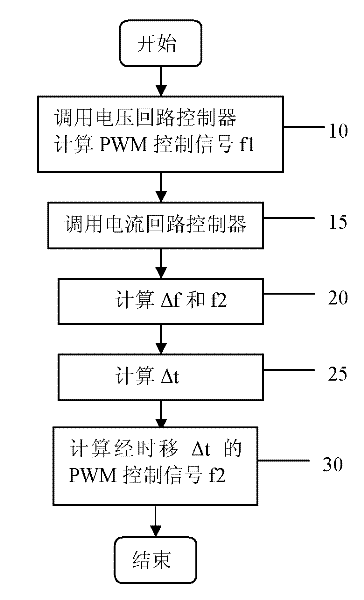 Resonant converter device and use method therefor