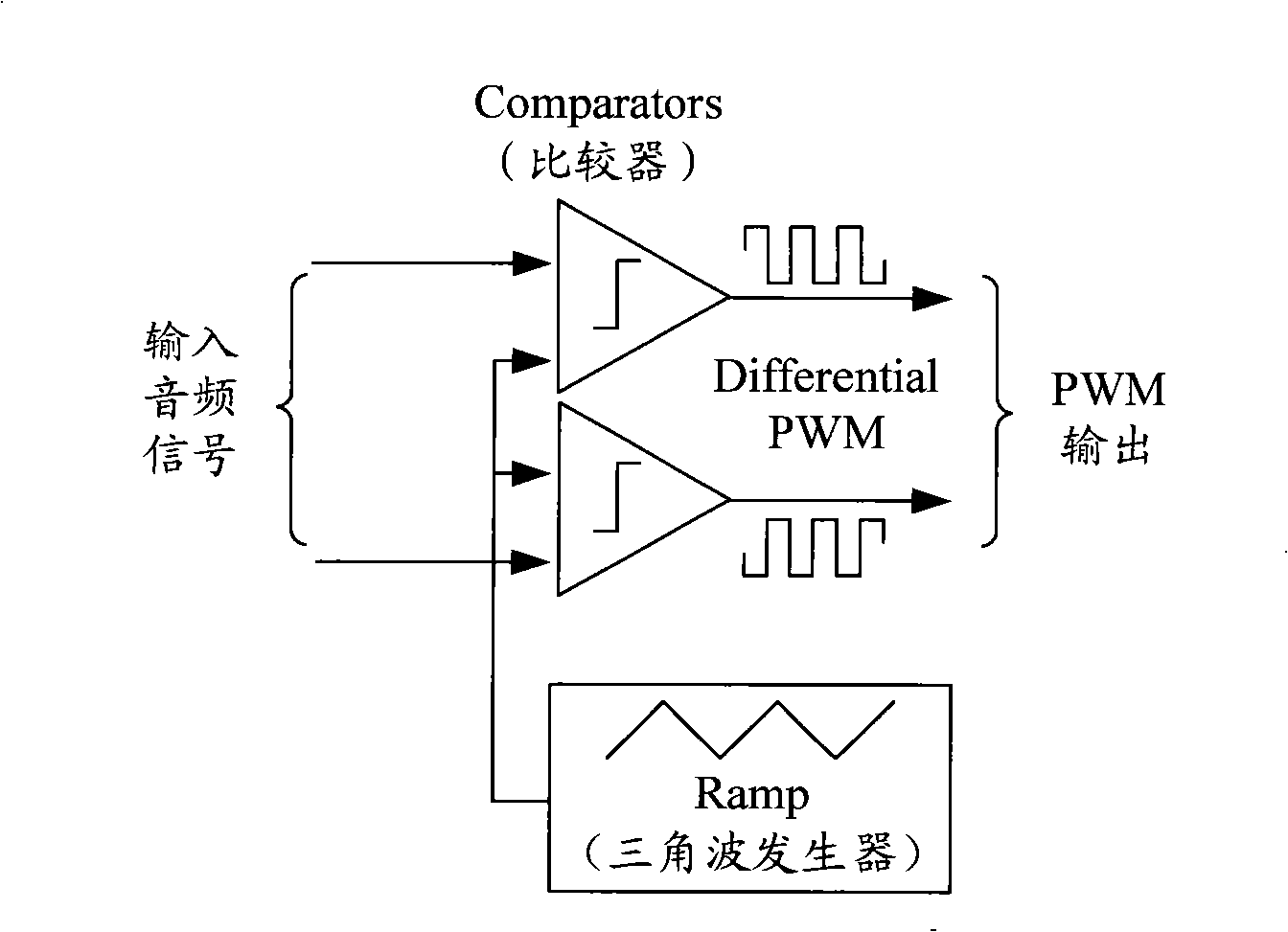 Spread-spectrum modulation circuit, variable frequency triangular-wave generator and signal processing method