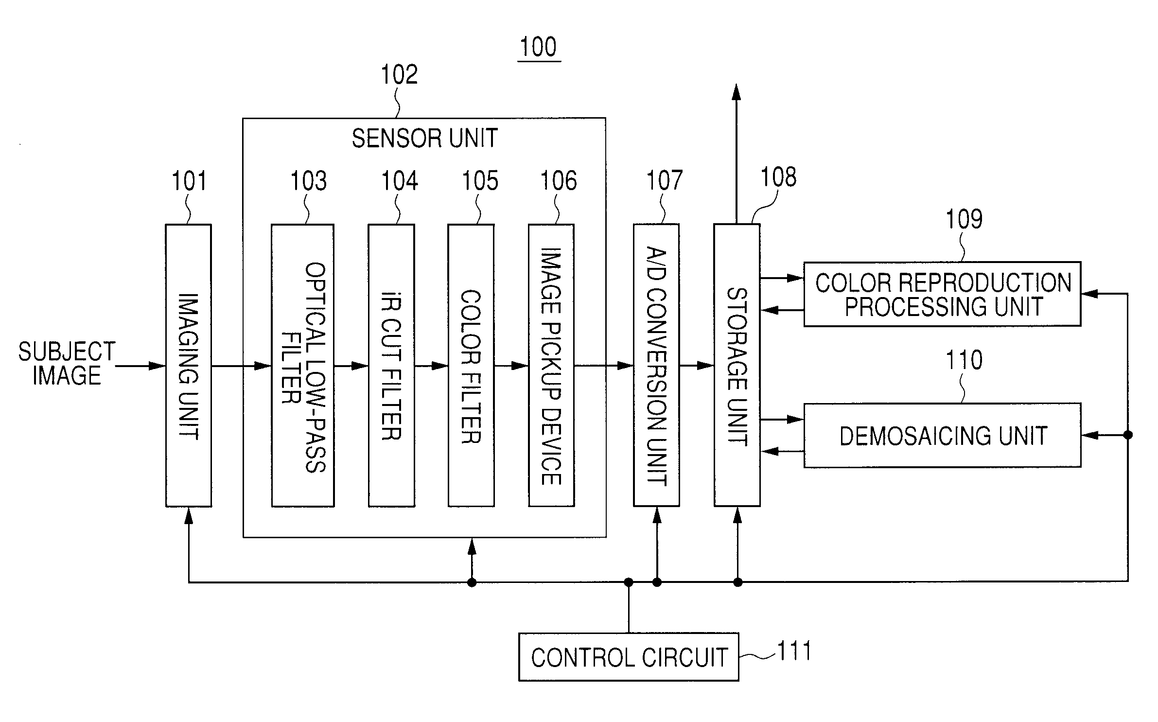 Image processing apparatus, image processing method, and image sensor