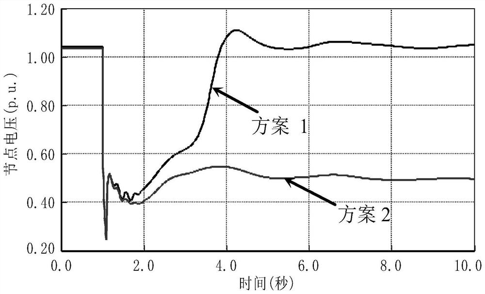 Operation voltage optimization method of extra-high voltage direct current transmission system