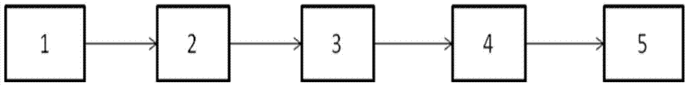 Compound combination with effect of synergistically scavenging radicals