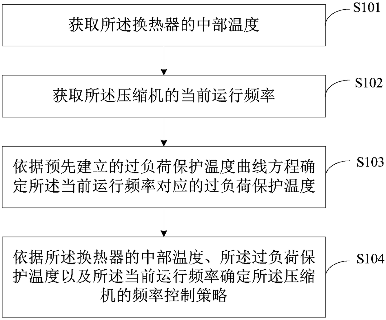 Overload protection control method and device and air conditioner