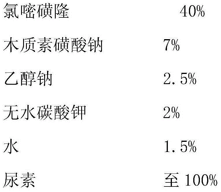 Chlorimuron-ethyl soluble water particulate agent and preparation method thereof