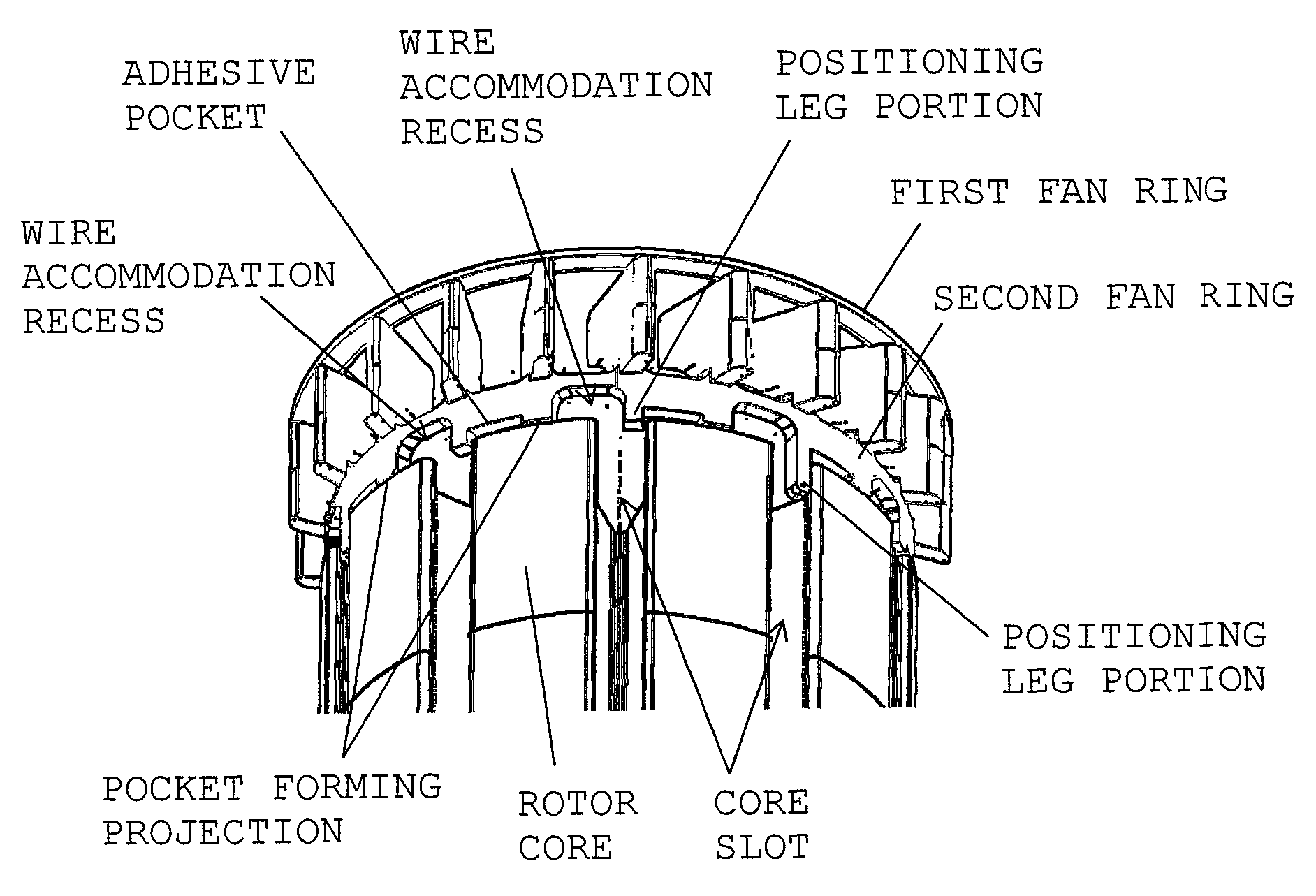 Cooling fan built into rotor