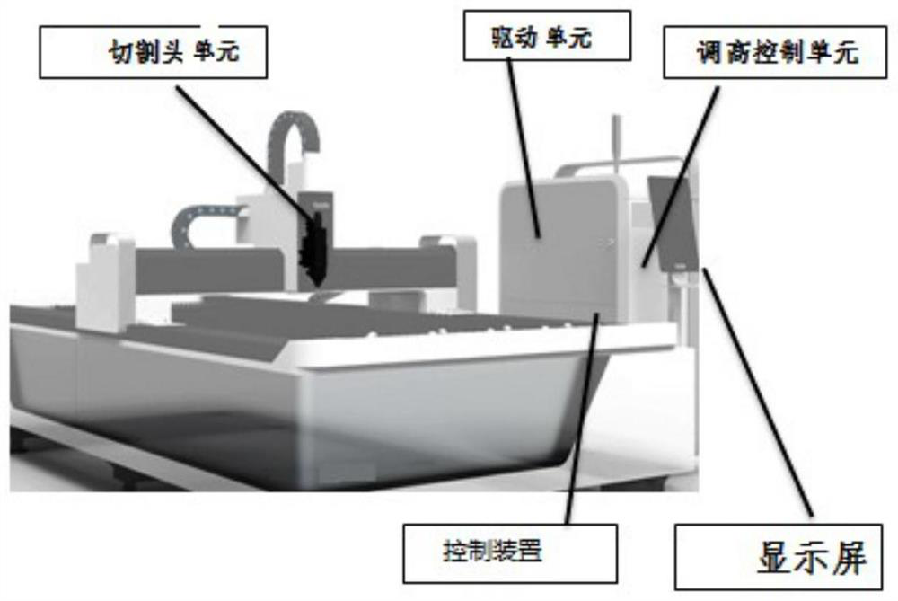 An intelligent perforation method for laser cutting and laser cutting equipment