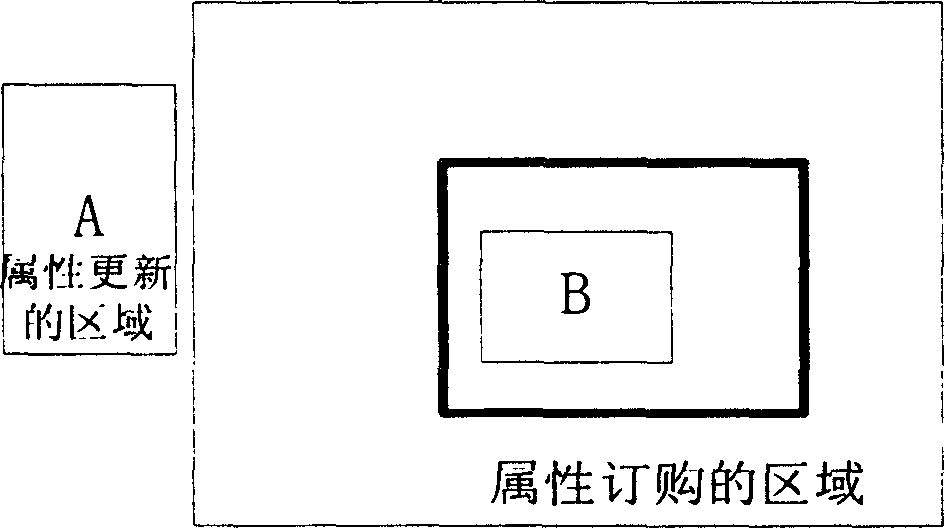 Distributing emulation system data transmission congestion controlling method